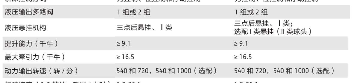 约翰迪尔3B-454拖拉机