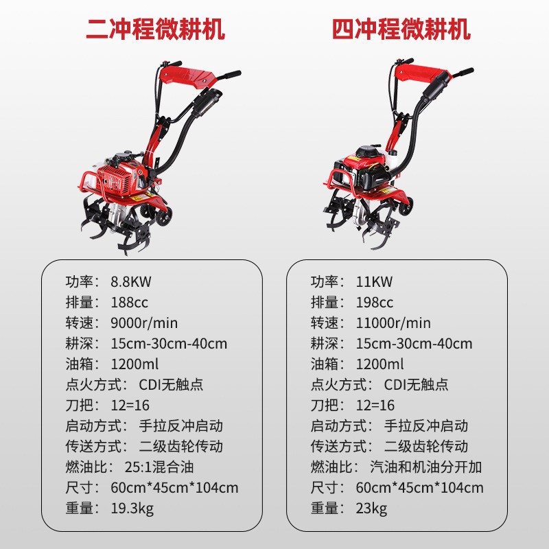 新款四冲微耕机汽油松土多功能小型农用除草开沟机耕地犁地旋耕机图5