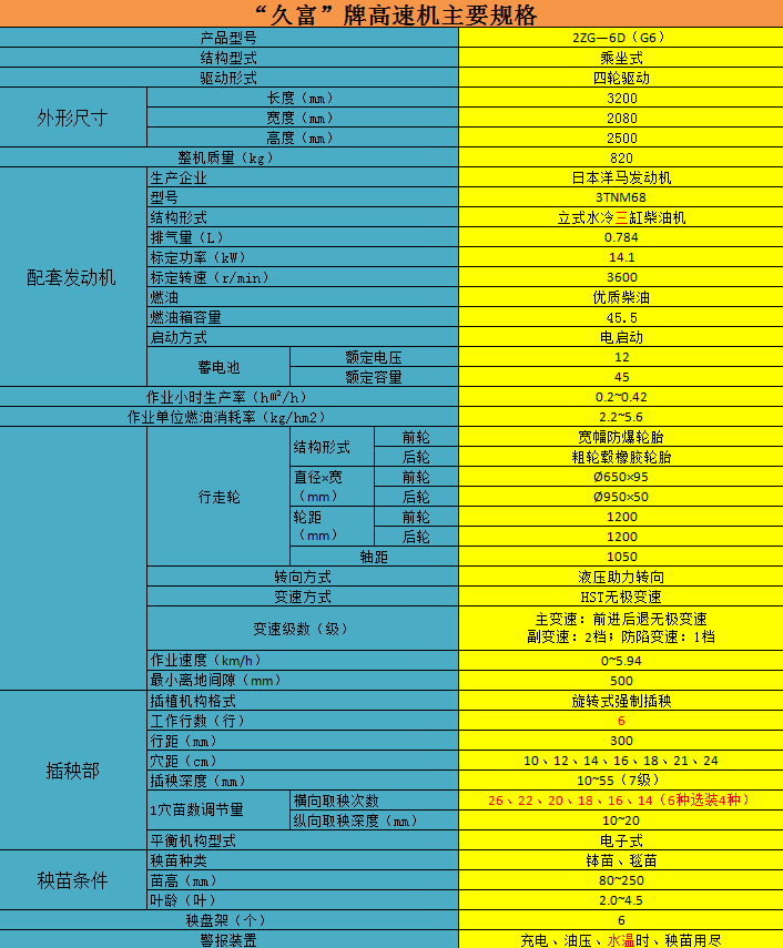 久富G6高速插秧机参数 久富G6高速插秧机参数.jpg