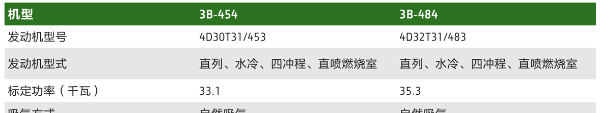 约翰迪尔3B-484拖拉机