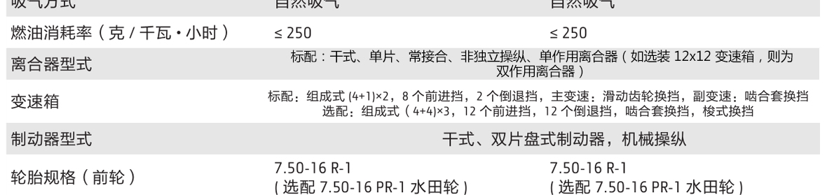 约翰迪尔3B-484拖拉机