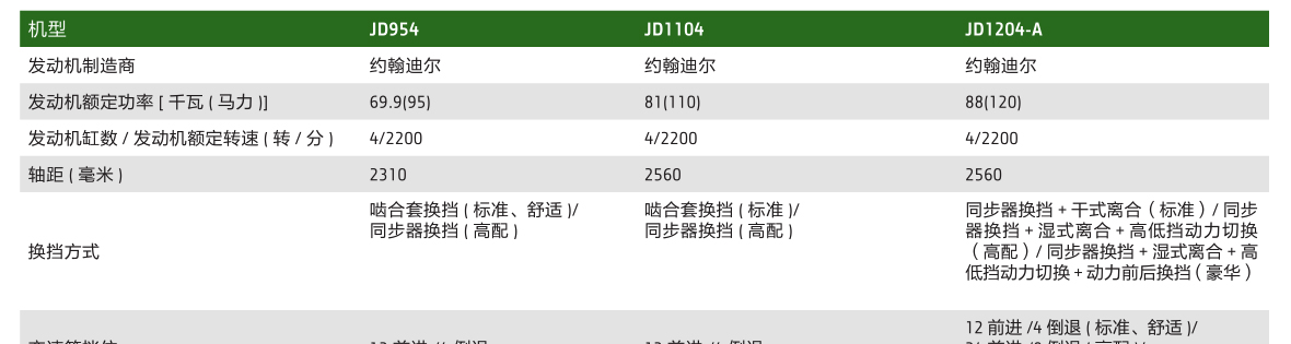 约翰迪尔JD954拖拉机