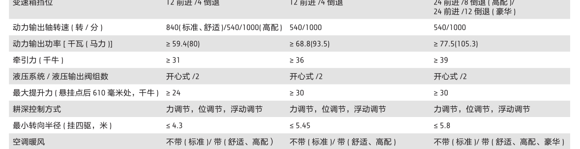 约翰迪尔JD954拖拉机