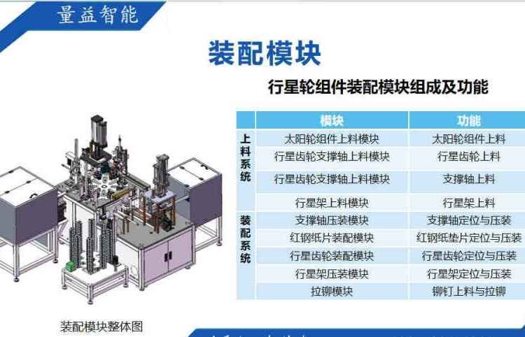 自动门精密同步带轮 行星轮自动装配生产线 机械传动齿轮图4