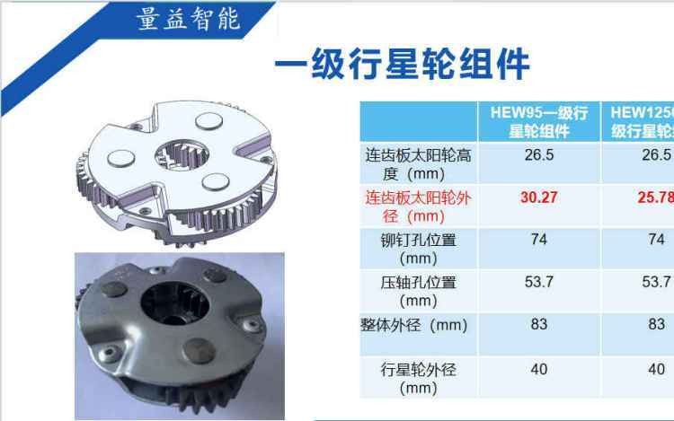 自动门精密同步带轮 行星轮自动装配生产线 机械传动齿轮图3