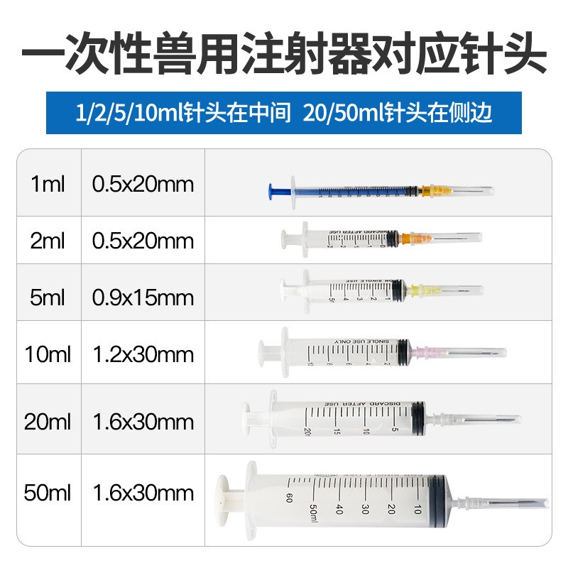 一次性兽用注射器1ml 2ml疫苗动物防疫宠物兽用塑料针筒5ml10ml图4