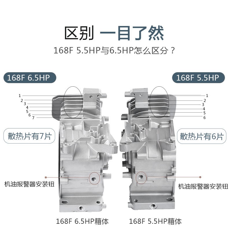 汽油发电机2-8KW箱体168F170F188F190F机体铝机壳GX160GX390缸体图2