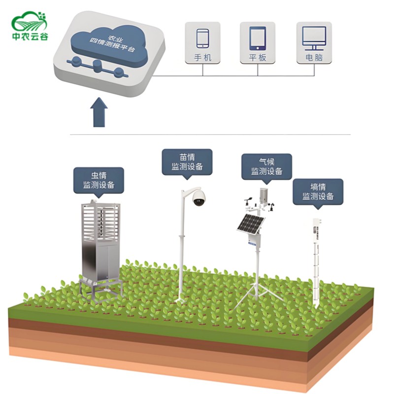 农业四情虫情检测土壤墒情苗情检测农业气象站图3