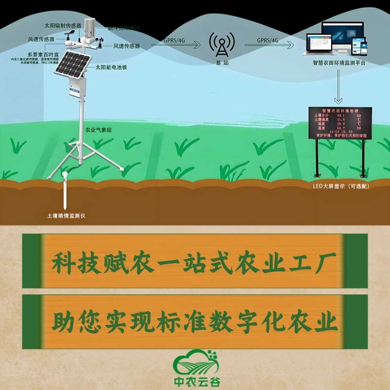 农业气象站虫情检测仪标准化农田设备一站式厂家免费提供设计方案农业物联网图4