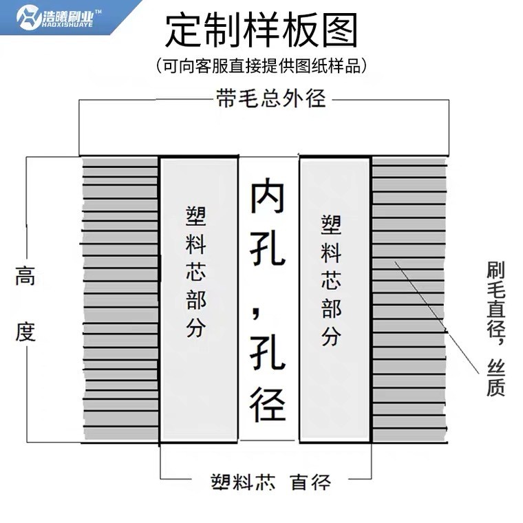 工业毛刷辊滚筒刷厂家小型尼龙丝刷除尘空心毛刷轮圆形圆筒刷图4