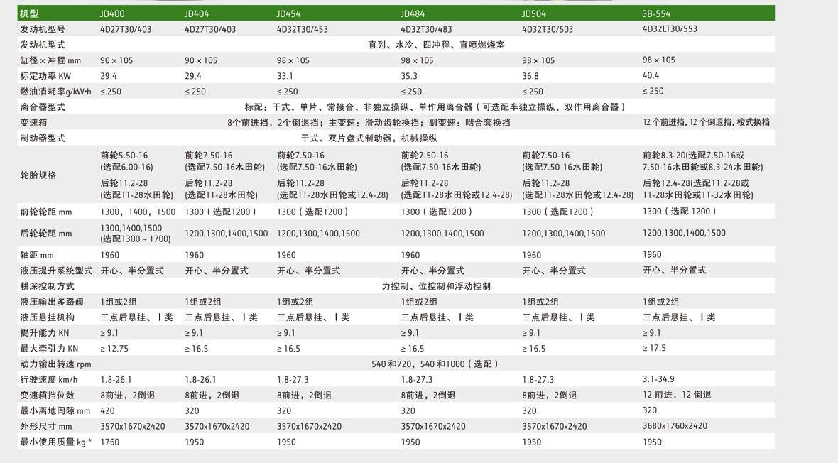 20160526-拖拉机8P小册子-small-21_02