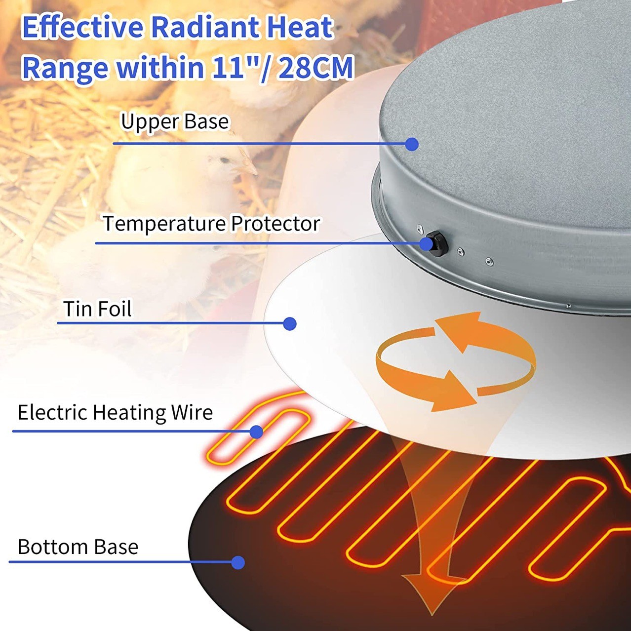 鸡用饮水加热底座 鸡用加热盘图2