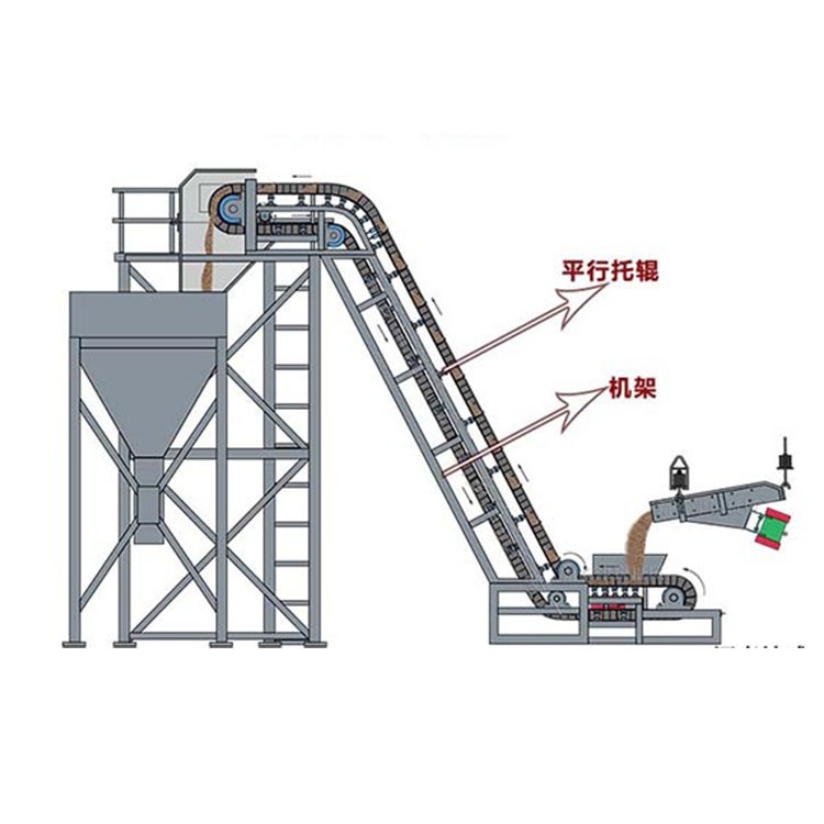 泉大机械 DJB系列 大倾角波纹挡边皮带输送机 0-90°角度输送图4