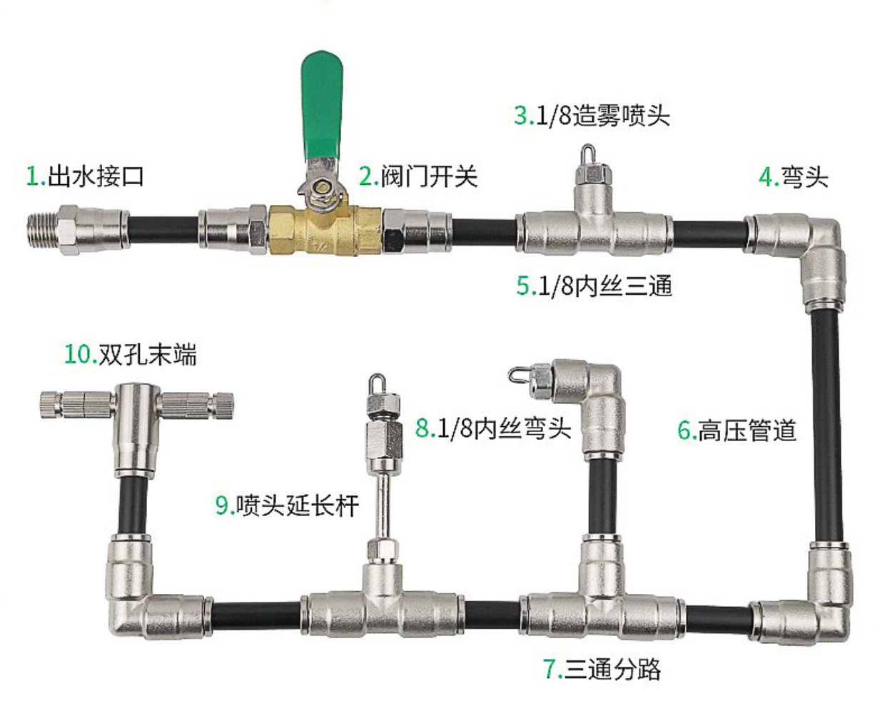 12mmPE尼龙管高压喷雾专用12尼龙管大棚打药养殖场消毒专用高压管图5
