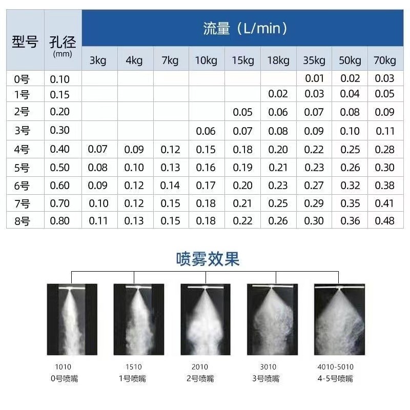 精细雾化喷嘴图2