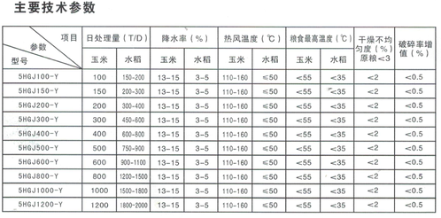 顺混流粮食烘干机