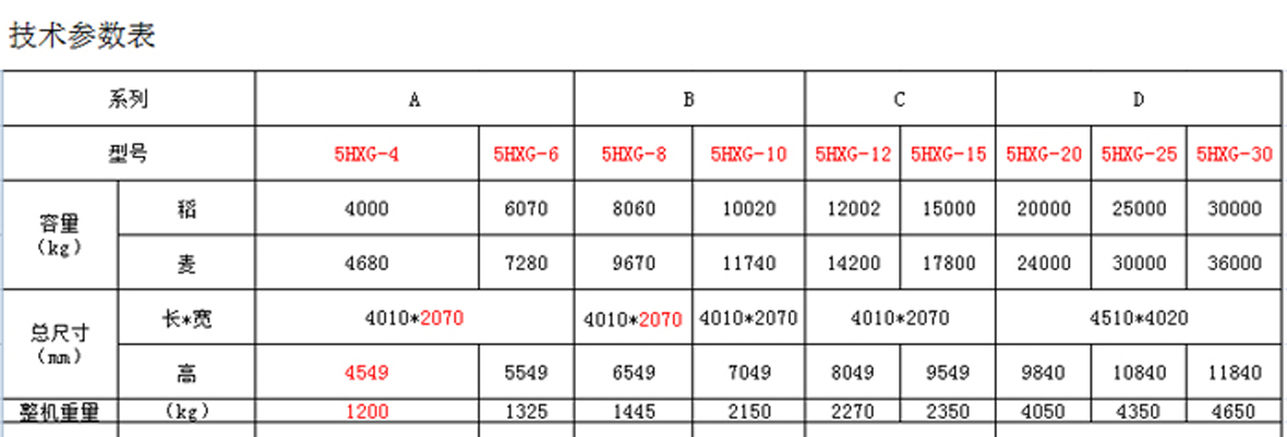 5HXG-20烘干机-技术参数_01