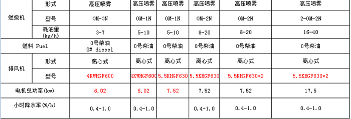 5HXG-20烘干机-技术参数_02