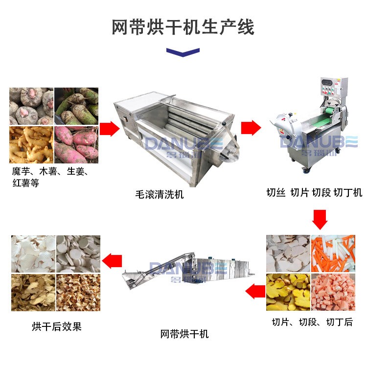 干姜片烘干机 生姜大姜鲜姜清洗切片烘干生产线 切片生姜烘干设备图2