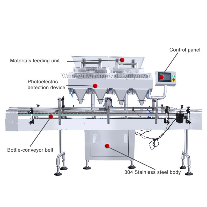32通道全自动数粒机 奶片钙片片剂数粒装瓶机自动数片机生产厂家图5