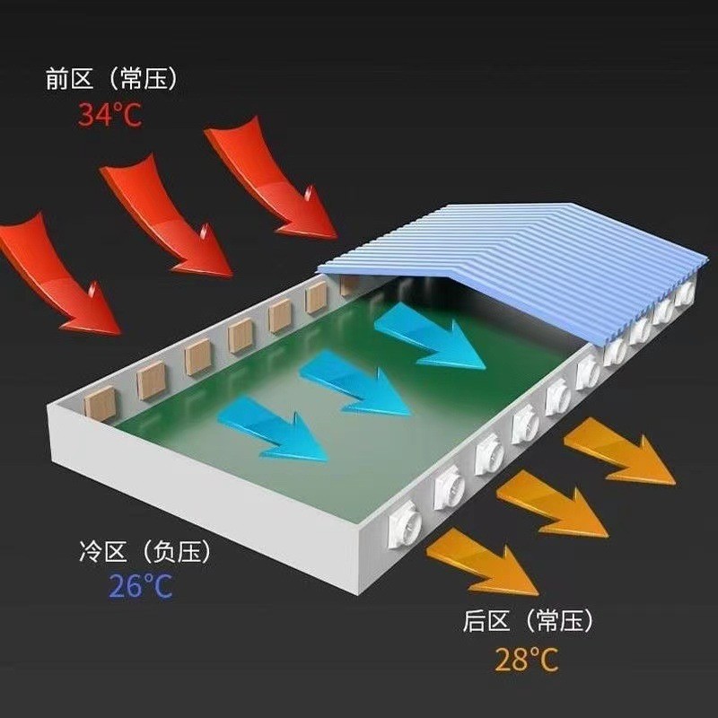 玻璃钢负压风机工业排风扇大功率强力换气扇大棚养殖耐腐蚀排气扇图4
