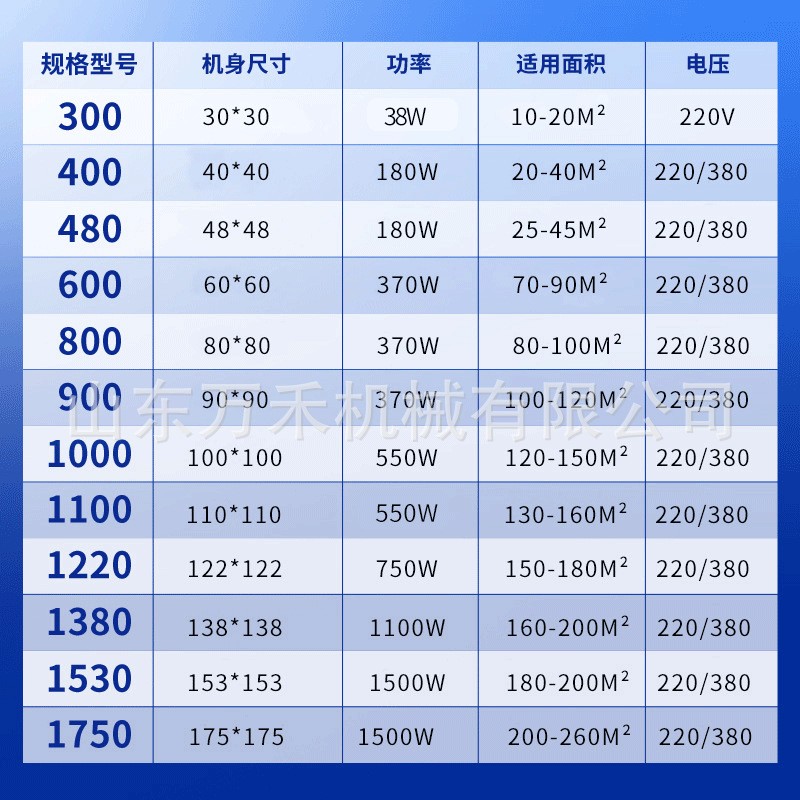 万禾负压风机工业排风扇强力换气扇养殖抽风机工厂房排风设备图4
