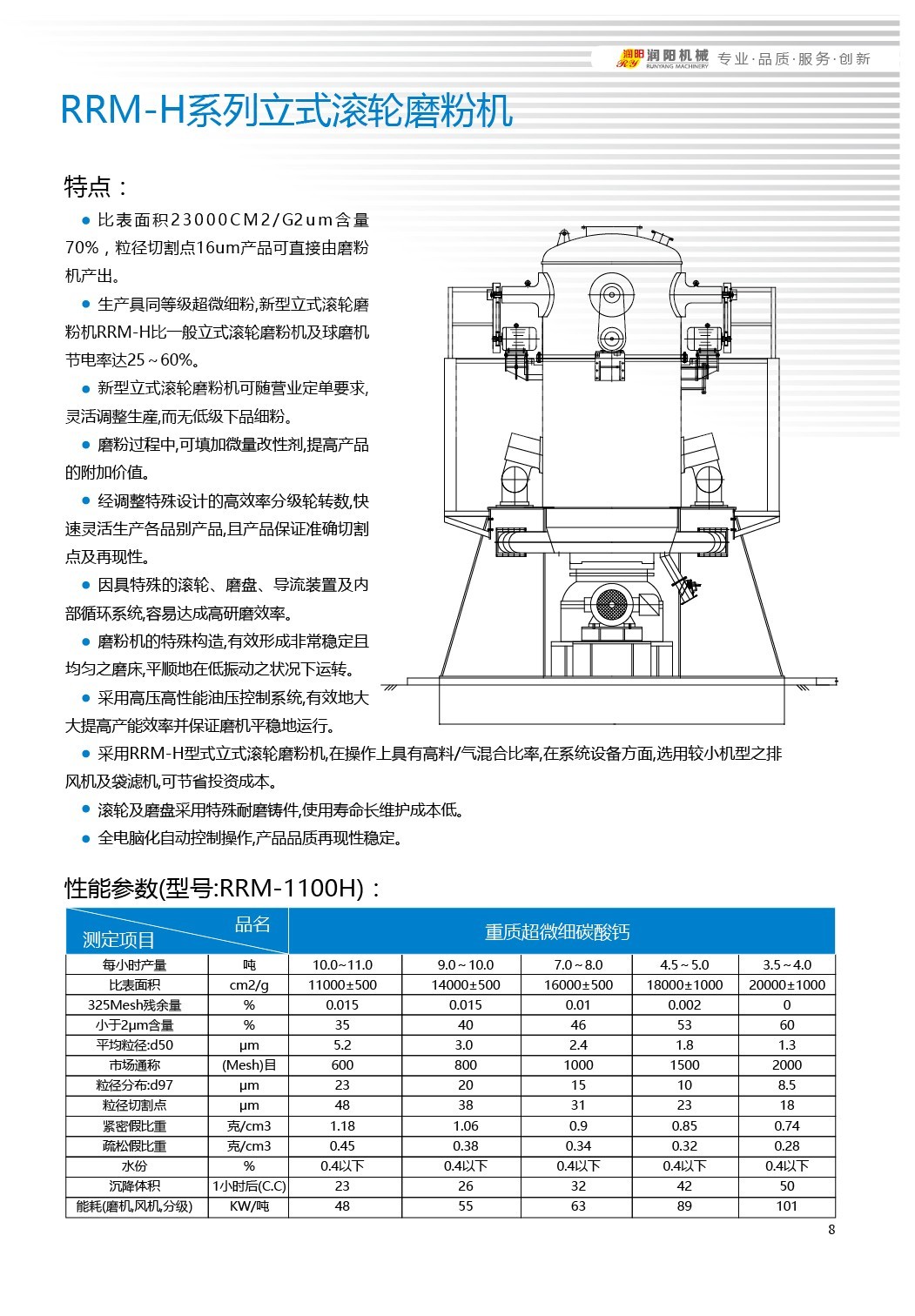 RRM-H系列立式滚轮磨粉机  面议图2