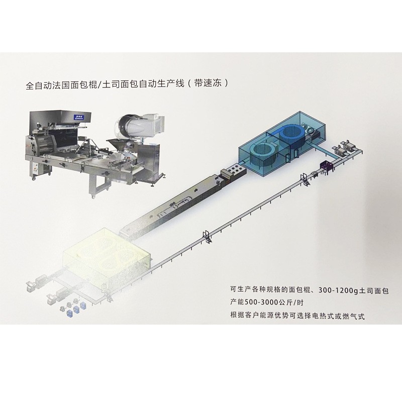 夹心蛋糕生产线 生产自动面包热狗全吐司面包烘焙生产线厂家图2