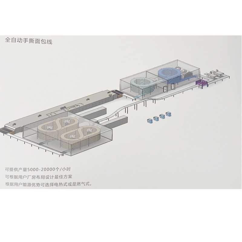 夹心蛋糕生产线 生产自动面包热狗全吐司面包烘焙生产线厂家图5