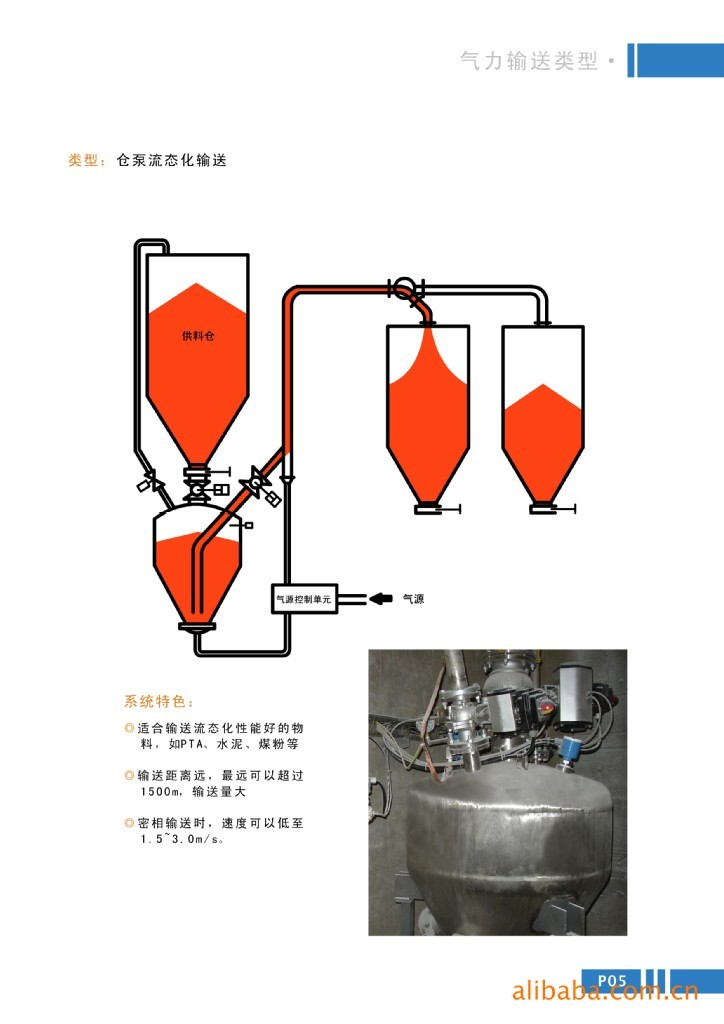 1~50t/h粉体输送泵 流态化气力输送泵图2