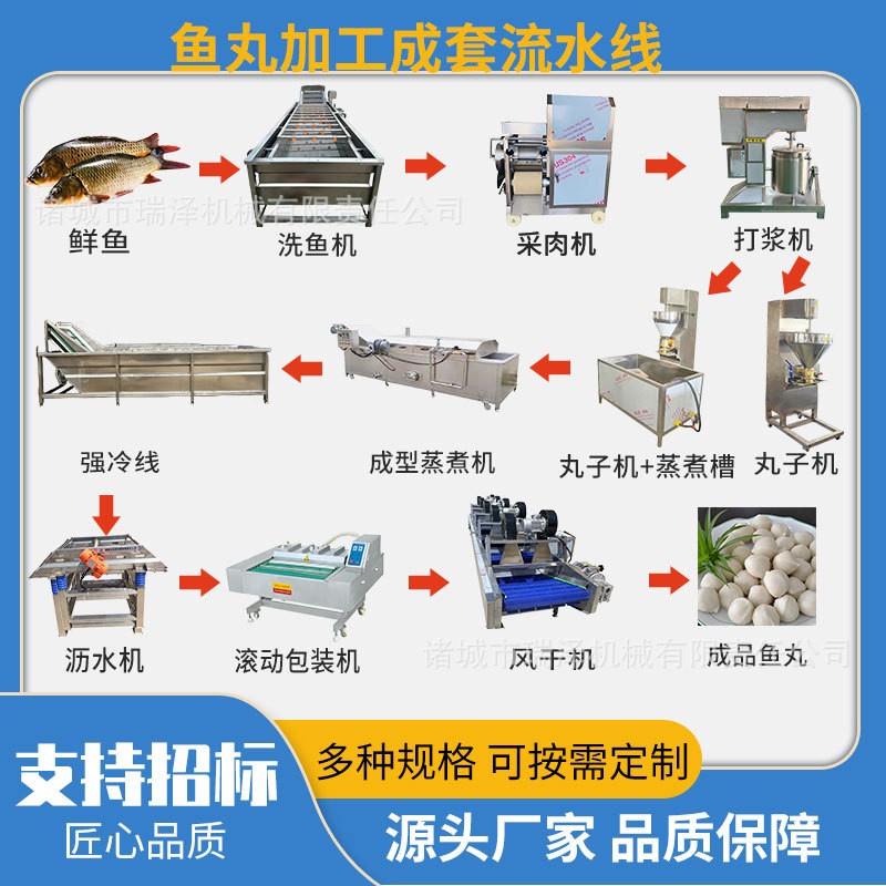 小型鱼丸成套加工设备全自动鱼丸成型机鱼丸水煮冷却机鱼丸打浆机图5