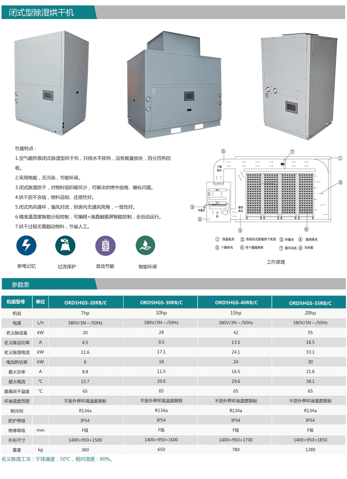 闭式除湿型烘干机图4